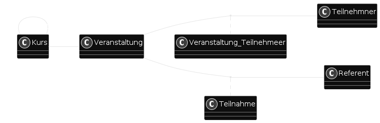 5 schulinstitut solution