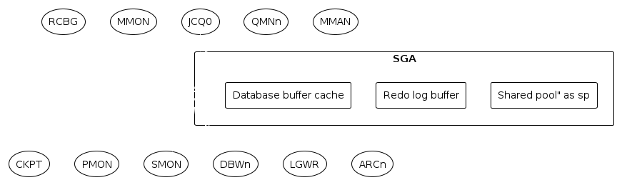 background processes