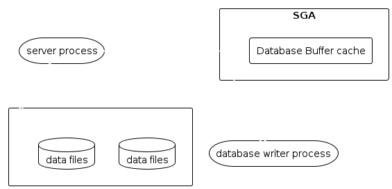 database buffer cache