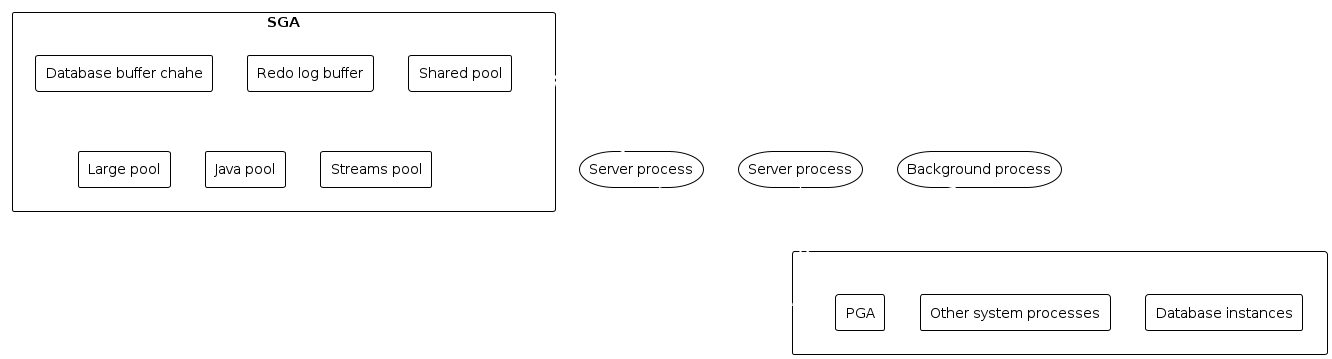 memory strutures