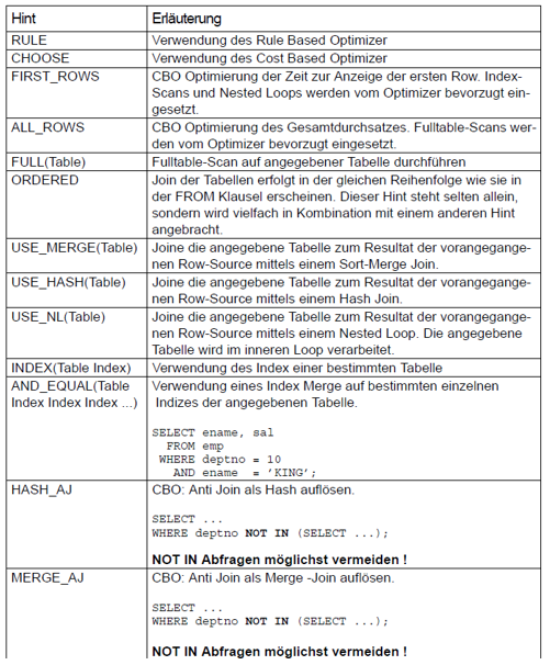 optimizer hints