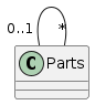 parts