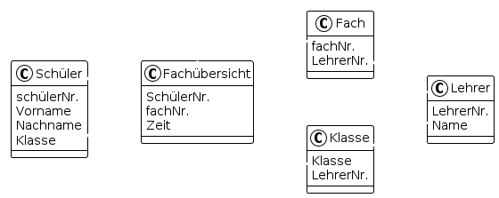 puml normalform 3 relations