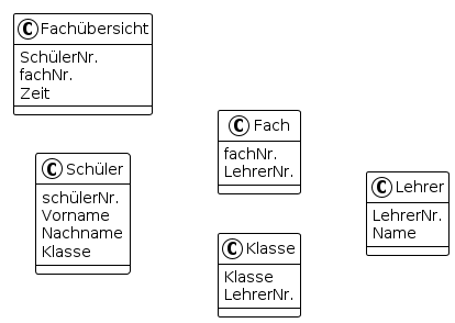 puml normalform 3