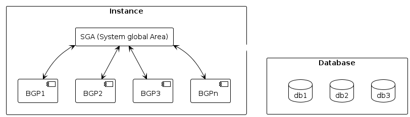 server architecture