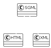 xml hierachy